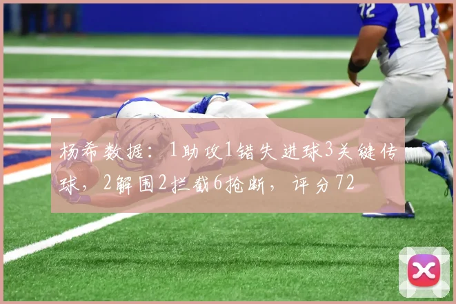 杨希数据：1助攻1错失进球3关键传球，2解围2拦截6抢断，评分72